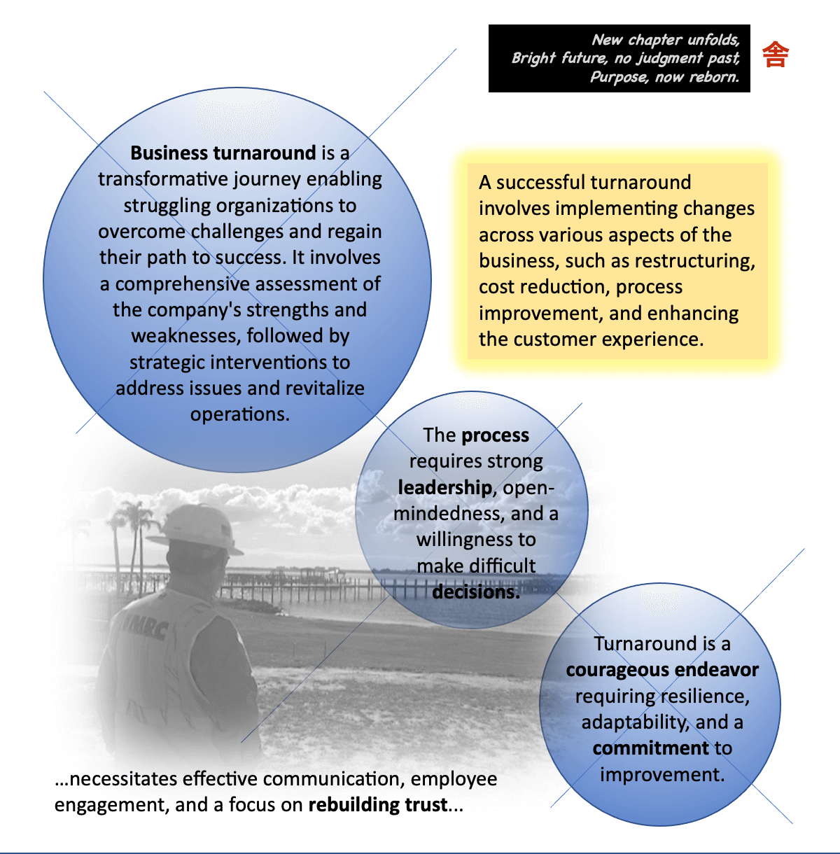 Business turnaround